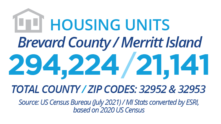 294,224 Brevard County Housing Units (total county). 21,141 Merritt Island housing units (32952 and 32953 zip codes). Source U.S. Census Bureau (July 2021). Merritt Island stats converted by ESRI based on 2020 U.S. Census.