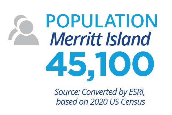 Merritt Island population is 45,100. Source: converted by ESRI, based on 2020 U.S. Census.